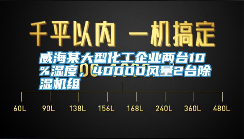 威海某大型化工企業(yè)兩臺10%濕度，40000風(fēng)量2臺除濕機組