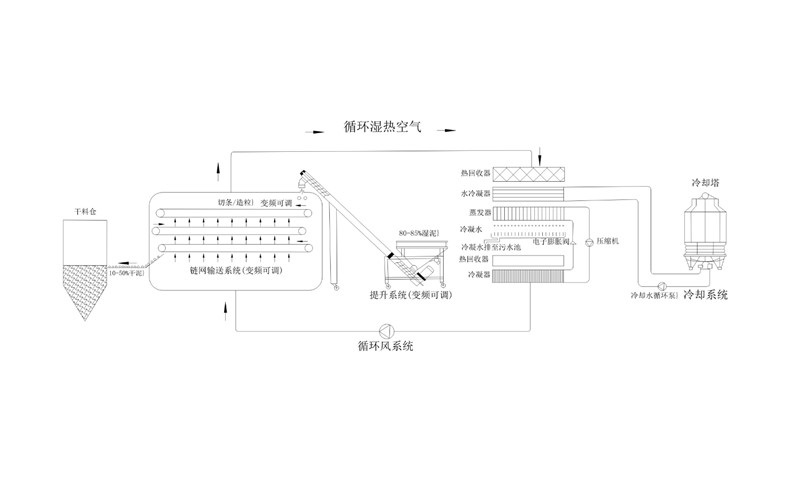 年省成本超200萬？電鍍污泥烘干機應用案例及效益