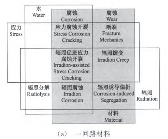 核電副總工告訴你，防護這活到底該咋干！