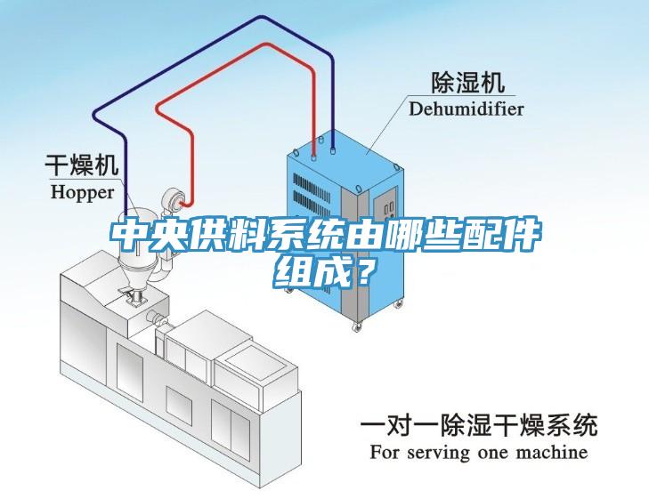 中央供料系統由哪些配件組成？