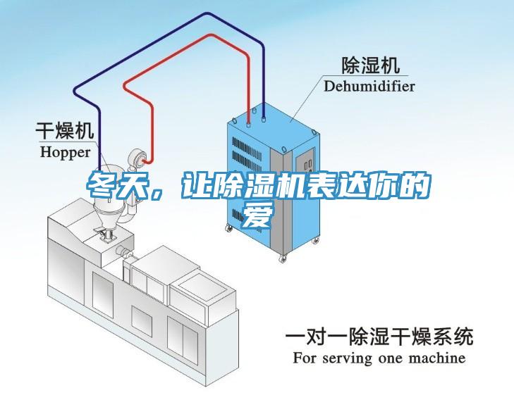 冬天，讓除濕機表達你的愛