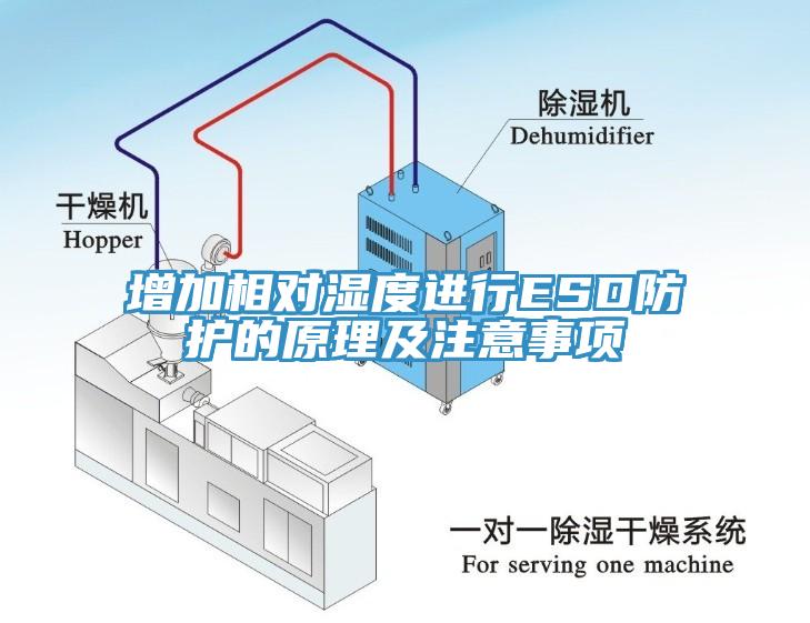 增加相對濕度進行ESD防護的原理及注意事項