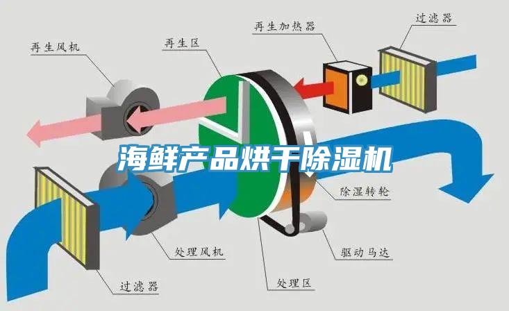 海鮮產品烘干除濕機