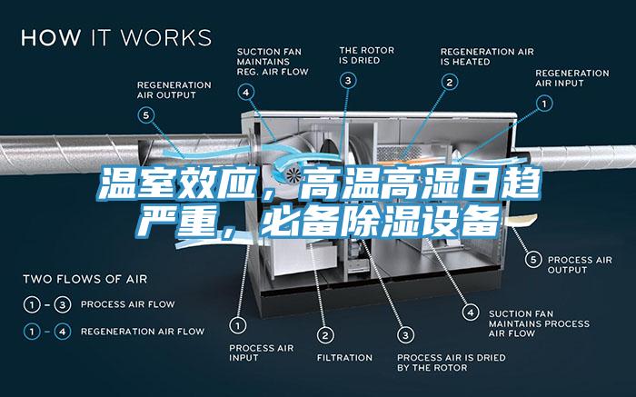 溫室效應，高溫高濕日趨嚴重，必備除濕設備