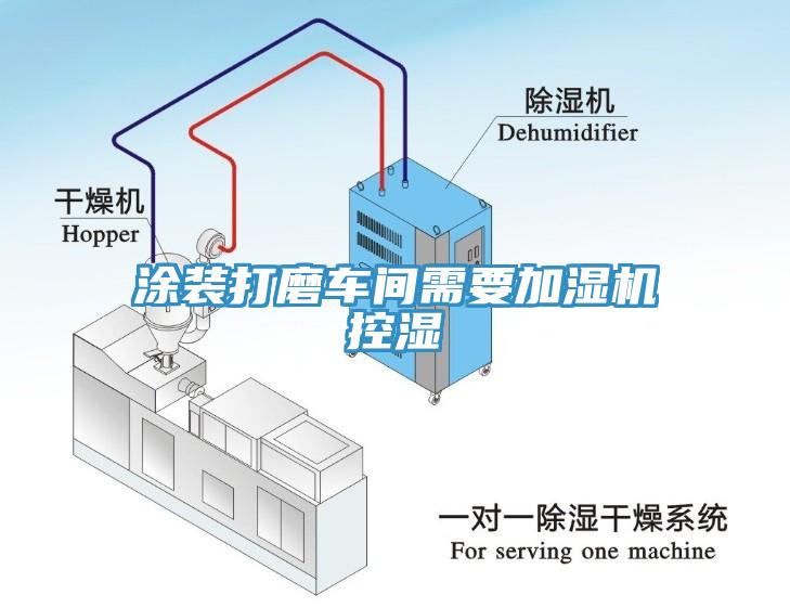 涂裝打磨車間需要加濕機控濕