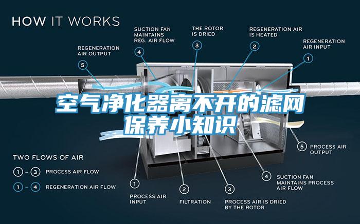 空氣凈化器離不開的濾網保養小知識