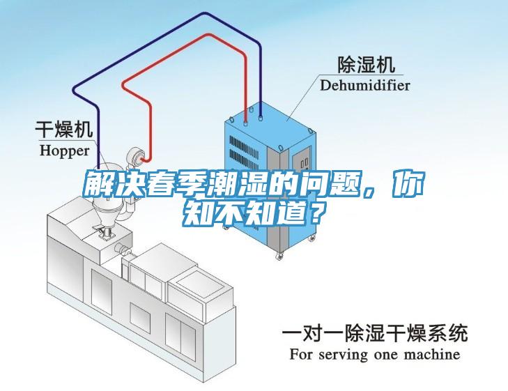 解決春季潮濕的問題，你知不知道？