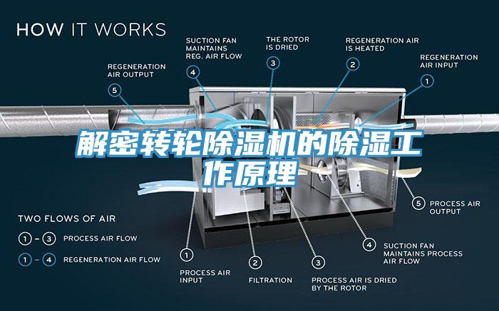 解密轉輪除濕機的除濕工作原理