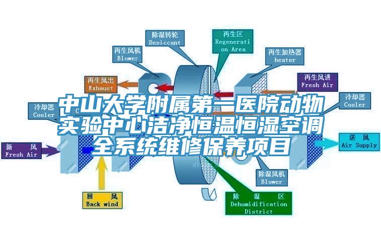 中山大學附屬第一醫院動物實驗中心潔凈恒溫恒濕空調全系統維修保養項目