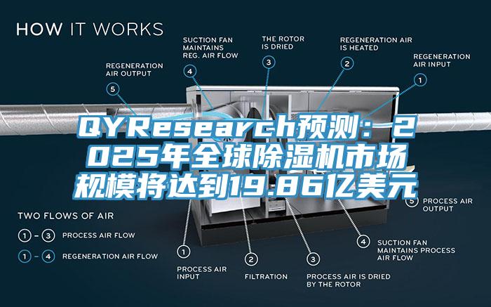 QYResearch預測：2025年全球除濕機市場規模將達到19.86億美元