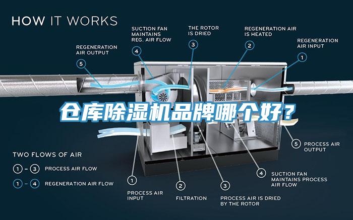 倉庫除濕機品牌哪個好？