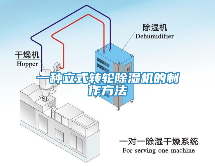 一種立式轉(zhuǎn)輪除濕機的制作方法