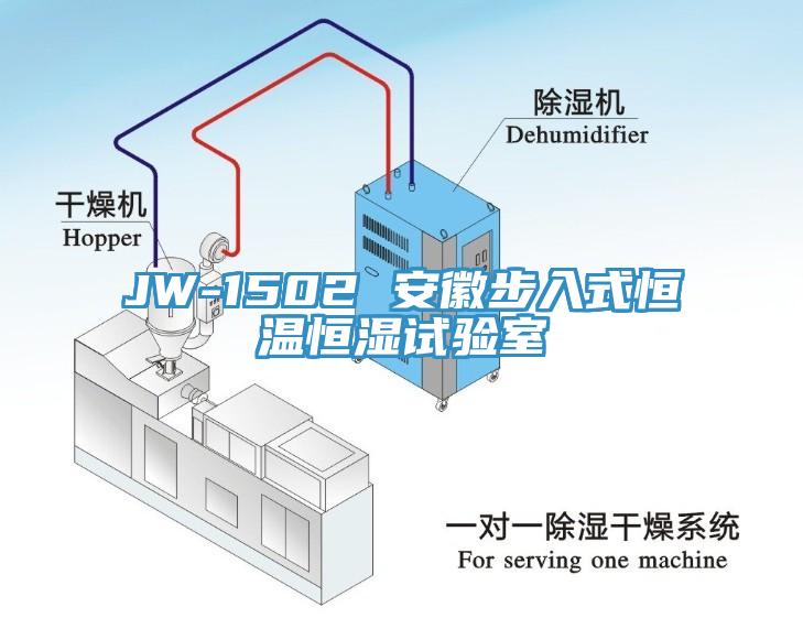 JW-1502 安徽步入式恒溫恒濕試驗室