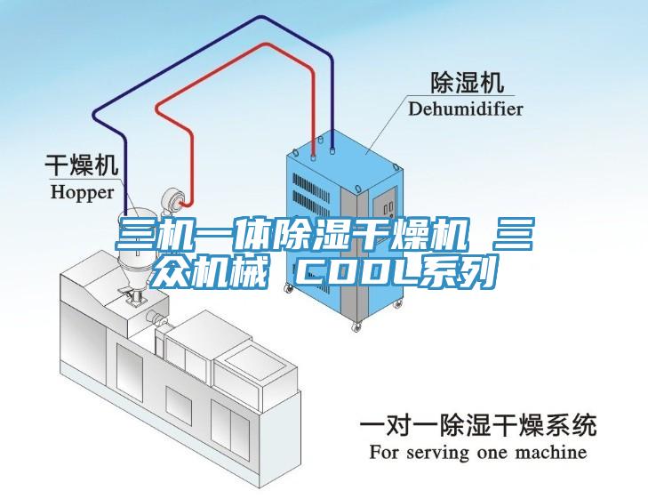 三機(jī)一體除濕干燥機(jī) 三眾機(jī)械 CDDL系列