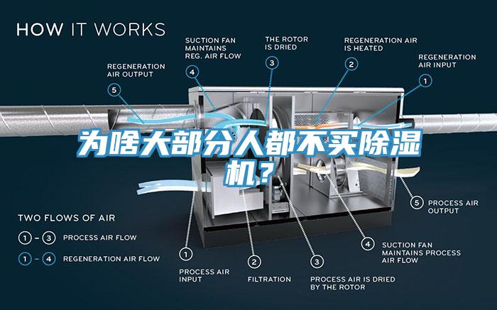 為啥大部分人都不買除濕機？