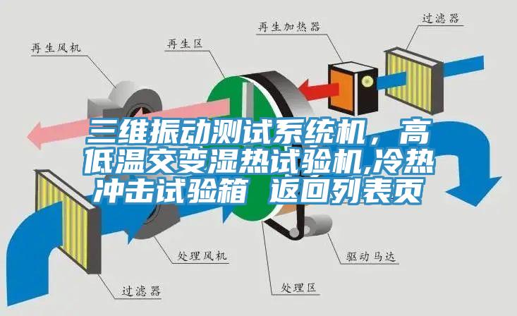 三維振動測試系統機，高低溫交變濕熱試驗機,冷熱沖擊試驗箱 返回列表頁