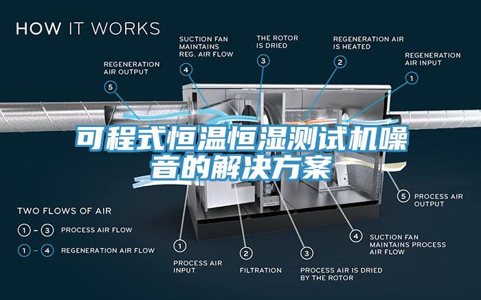 可程式恒溫恒濕測試機噪音的解決方案