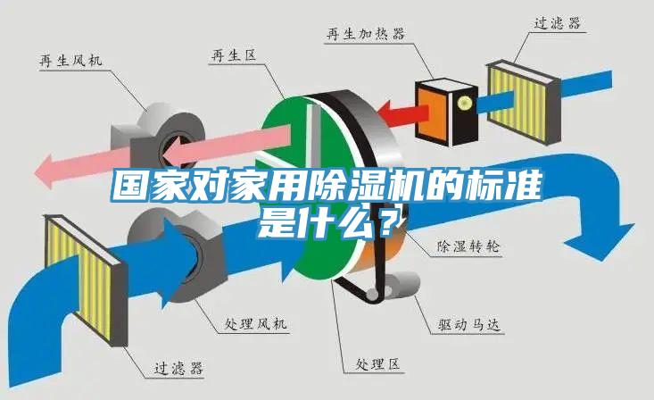 國家對家用除濕機的標準是什么？