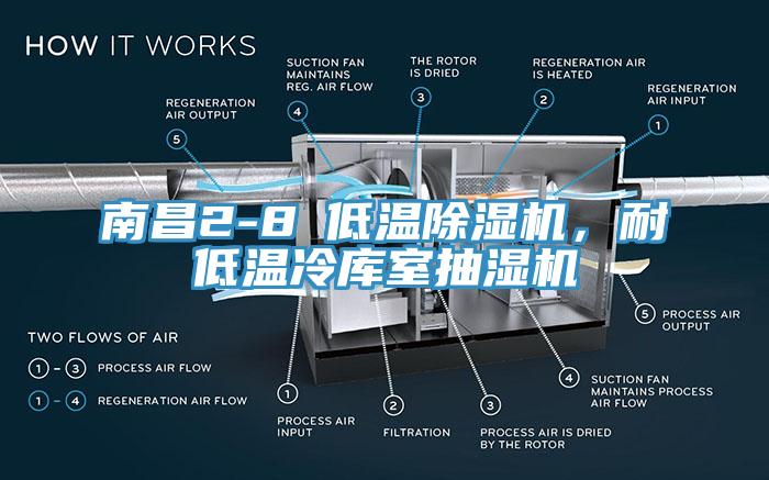 南昌2-8℃低溫除濕機，耐低溫冷庫室抽濕機