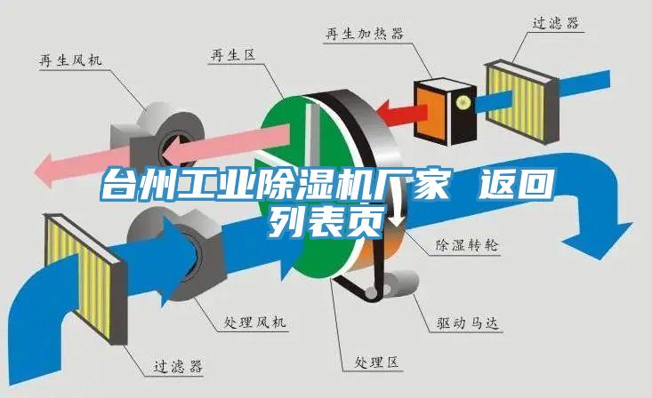 臺州工業除濕機廠家 返回列表頁