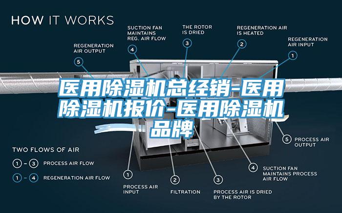 醫用除濕機總經銷-醫用除濕機報價-醫用除濕機品牌