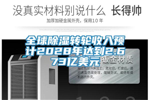 全球除濕轉輪收入預計2028年達到2.673億美元