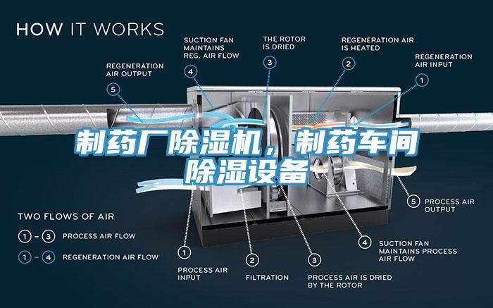 制藥廠除濕機，制藥車間除濕設備