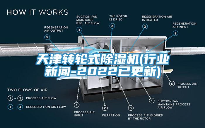 天津轉輪式除濕機(行業新聞-2022已更新)