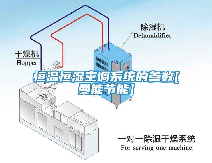 恒溫恒濕空調系統的參數[曼能節能]