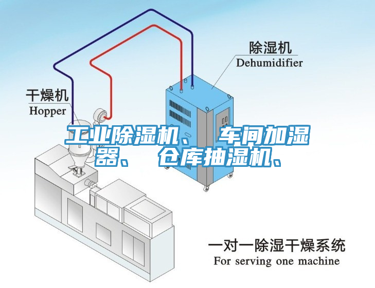 工業除濕機、 車間加濕器、 倉庫抽濕機、