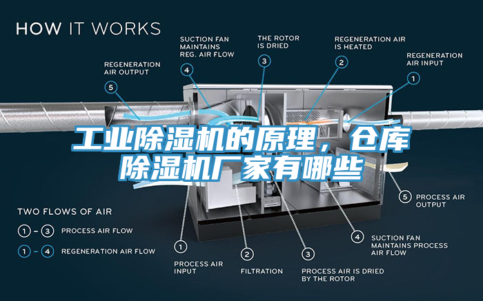 工業除濕機的原理，倉庫除濕機廠家有哪些