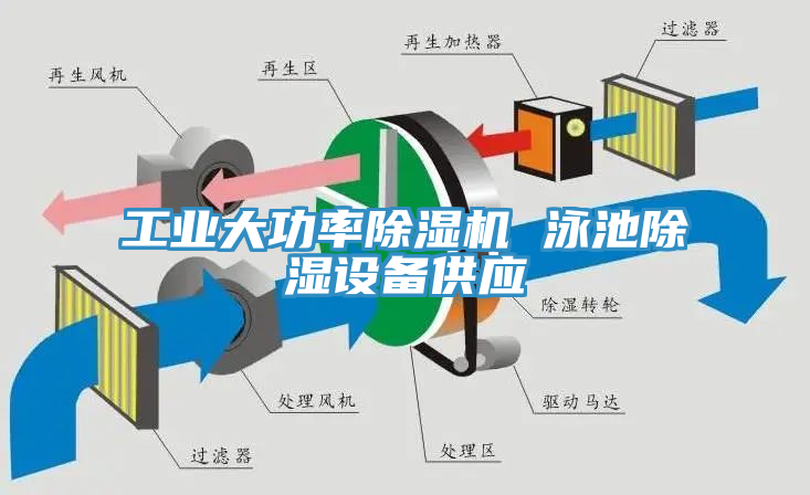 工業大功率除濕機 泳池除濕設備供應