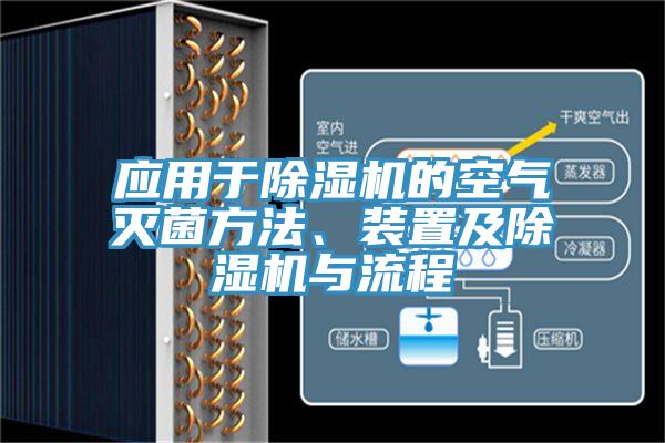 應用于除濕機的空氣滅菌方法、裝置及除濕機與流程