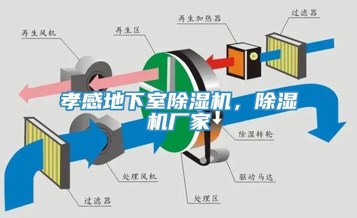 孝感地下室除濕機，除濕機廠家