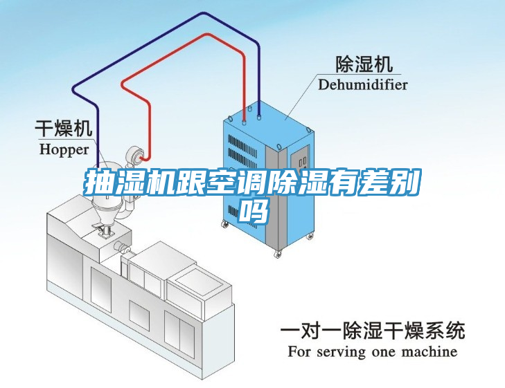 抽濕機跟空調除濕有差別嗎