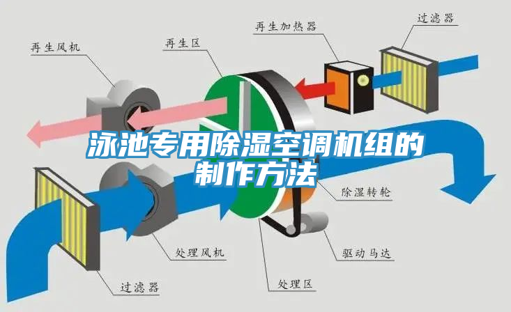 泳池專用除濕空調機組的制作方法