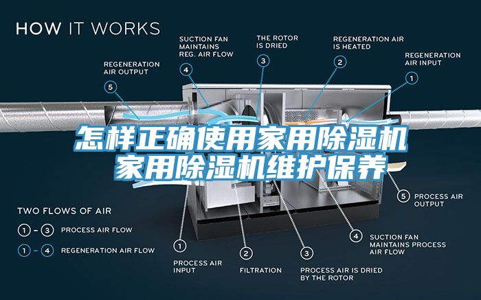 怎樣正確使用家用除濕機 家用除濕機維護保養