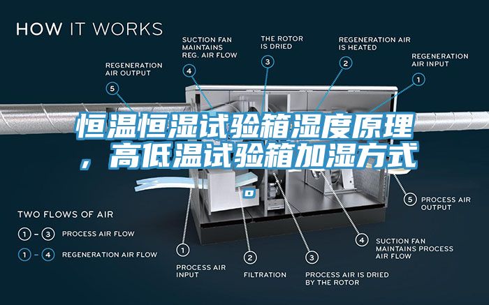 恒溫恒濕試驗箱濕度原理，高低溫試驗箱加濕方式。