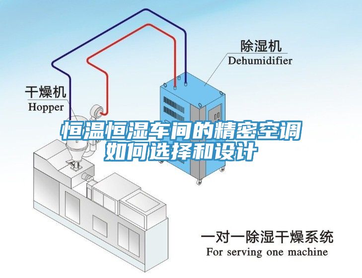 恒溫恒濕車間的精密空調如何選擇和設計