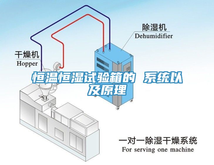 恒溫恒濕試驗箱的 系統以及原理