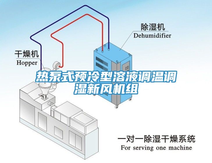 熱泵式預冷型溶液調溫調濕新風機組