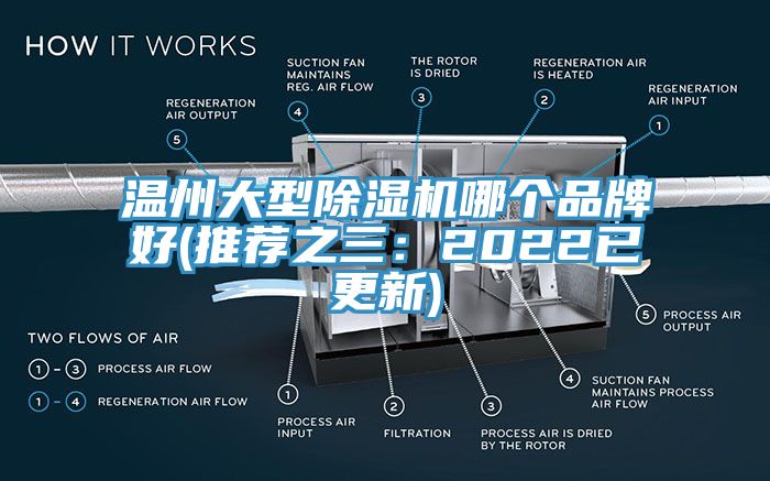 溫州大型除濕機哪個品牌好(推薦之三：2022已更新)