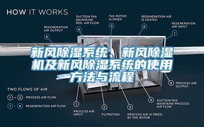 新風(fēng)除濕系統(tǒng)、新風(fēng)除濕機及新風(fēng)除濕系統(tǒng)的使用方法與流程