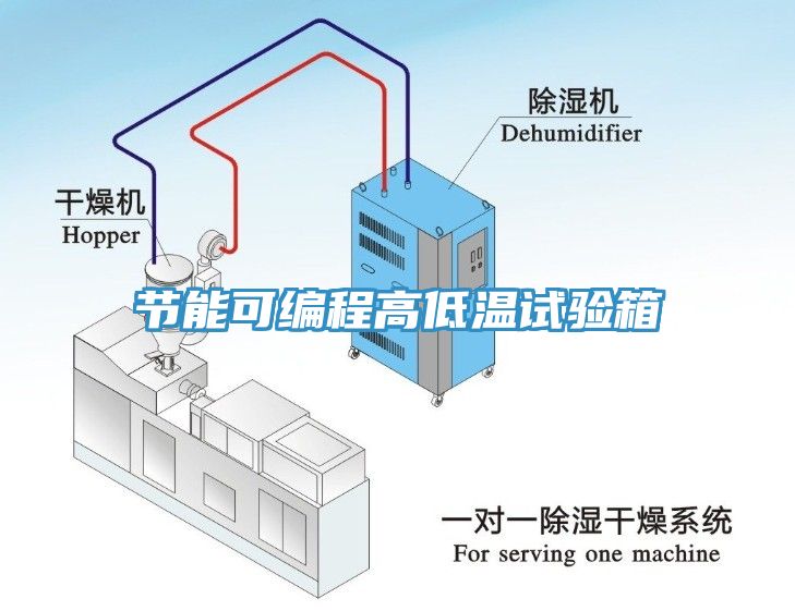 節能可編程高低溫試驗箱