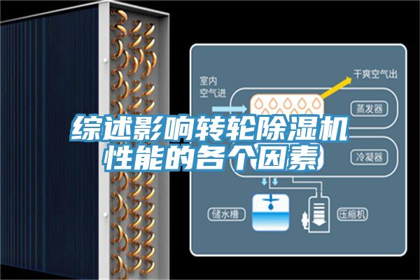 綜述影響轉(zhuǎn)輪除濕機(jī)性能的各個因素