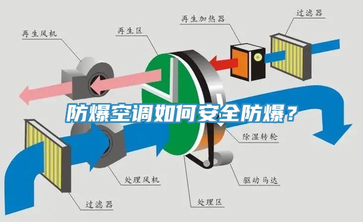 防爆空調如何安全防爆？