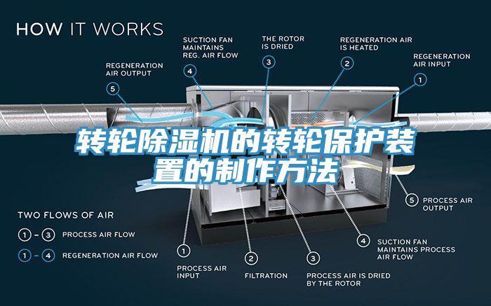 轉輪除濕機的轉輪保護裝置的制作方法