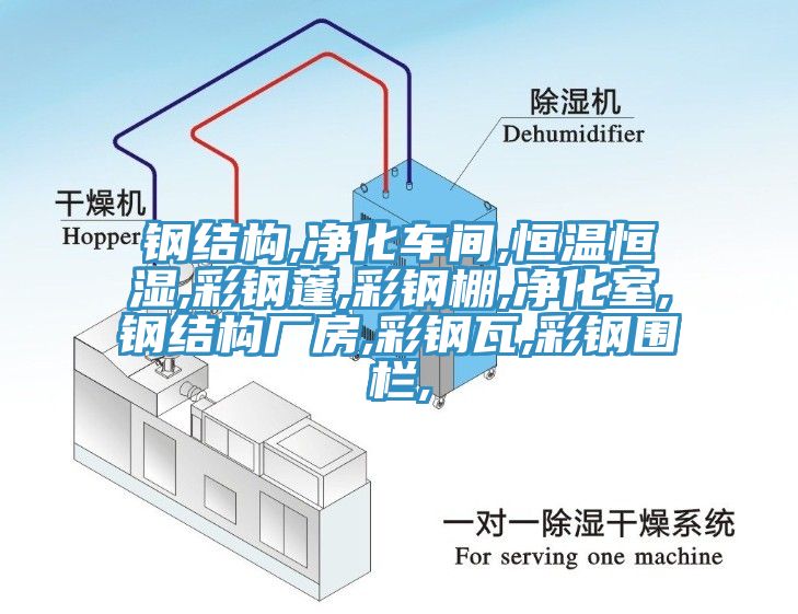 鋼結構,凈化車間,恒溫恒濕,彩鋼蓬,彩鋼棚,凈化室,鋼結構廠房,彩鋼瓦,彩鋼圍欄,