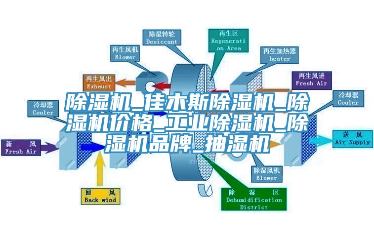 除濕機_佳木斯除濕機_除濕機價格_工業除濕機_除濕機品牌_抽濕機