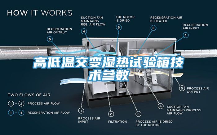 高低溫交變濕熱試驗箱技術參數